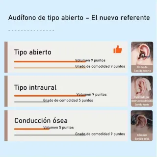 Auriculares Clip Oído Reducción Ruido