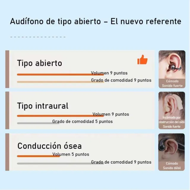 Auriculares Clip Oído Reducción Ruido