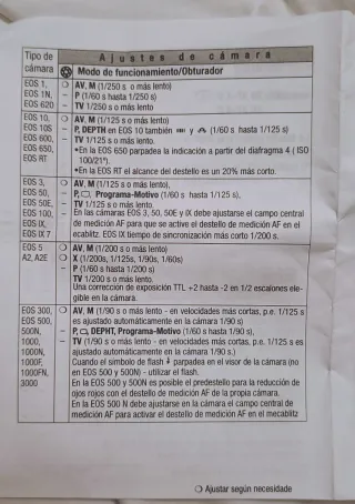 Metz mecablitz 28 AF-4 C para Canon