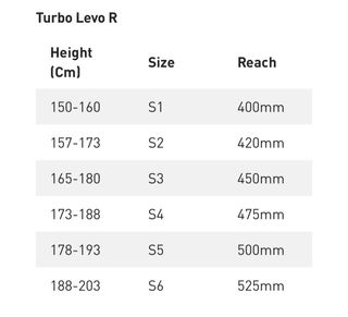 Specialized Turbo Levo R Comp
