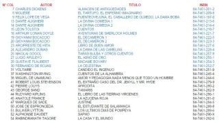 Libros Grandes Genios Literatura Universal