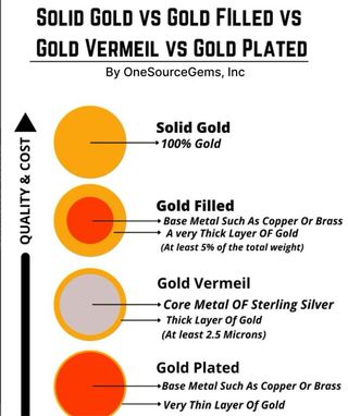 Anillo oro laminado con diamante