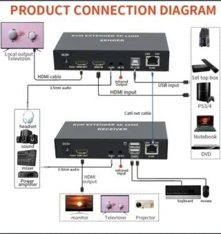 Extensor KVM 4K 120M HDMI USB