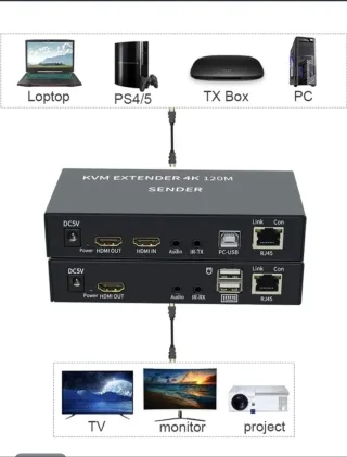 Extensor KVM 4K 120M HDMI USB