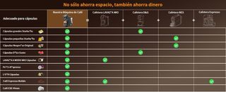 Cafetera multi-cápsulas 19 Bar Negra SIN ESTRENAR