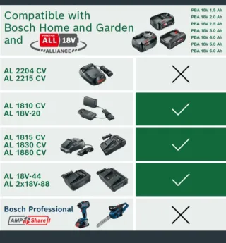 Batería Bosch 18V 1.5Ah ALLIANCE