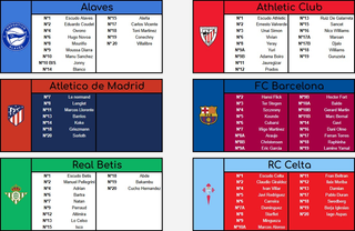 Cromos La Liga Panini 2025-26