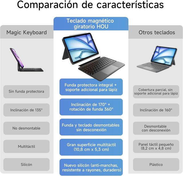 Teclado funda HOU Giratorio iPad Air 13 (M3/M2)
