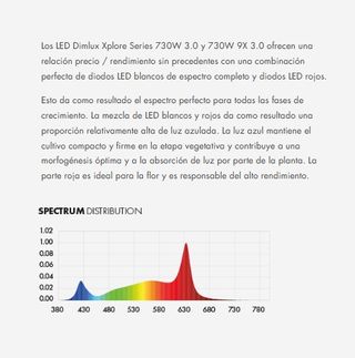 LED 730W SERIE XPLORE 3.0 DIMLUX OFERTA PALET