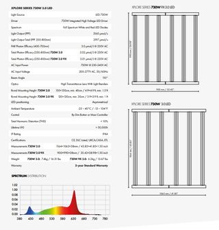 LED 730W SERIE XPLORE 3.0 DIMLUX OFERTA PALET