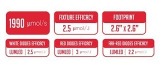 LED SQ200W PRO PHOTONTEK EN PROMOCION