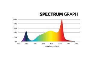 LED 1000W ZEUS PRO EVO 3.1 LUMATEK EN OFERTA