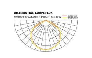 LED 1000W ZEUS PRO EVO 3.1 LUMATEK EN OFERTA