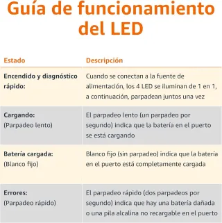 Amazon Basics Cargador de Pilas para Pilas Recargables AA y AAA NiMh, Enchufe de la UE, 4 Espacios., Negro
