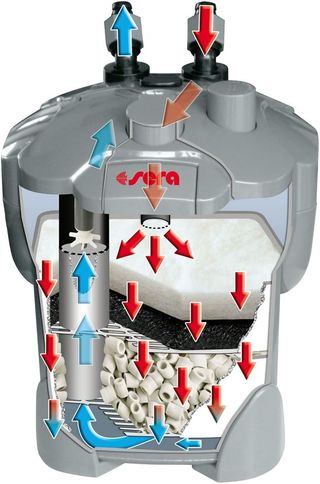 sera fil bioactive 130 UV Filtros externos acuario