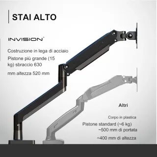 BRACCIO ERGONOMICO A GAS MONITOR TV 40 VESA 360