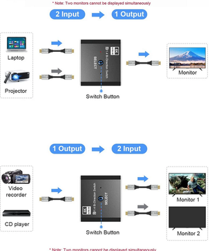 Switch DisplayPort 1.4 Bi-Direcional 2 em 1