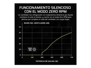 Fuente Alimentación Corsair SF1000 SFX