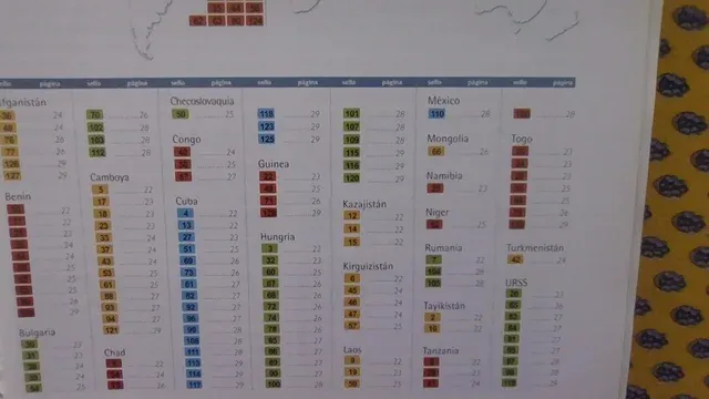 Colección Sellos Auténticos del Mundo