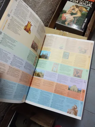 Cronología Histórica Universal VOX