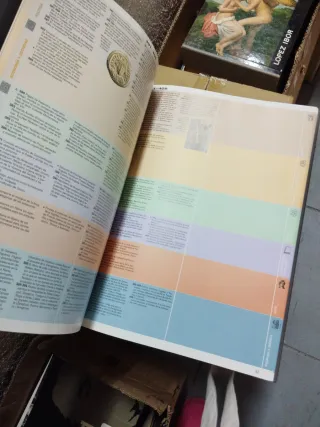 Cronología Histórica Universal VOX