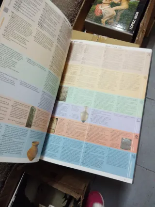 Cronología Histórica Universal VOX