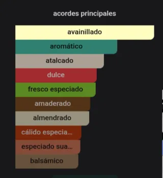 Perfume LALIQUE LE PARFUM en Eau de Parfum 100ml