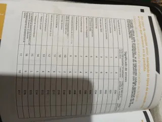 Tijera Eléctrica de Poda Profesional Tessert