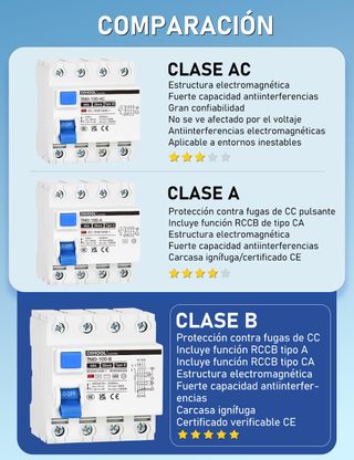 Interruptor Diferencial 4P 16A 300mA Tipo A Nuevo