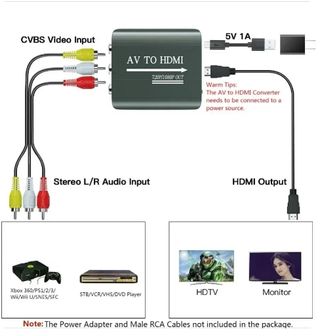 Adaptador RCA AV a HDMI Nuevo Wii PS2 DVD TDT 1080
