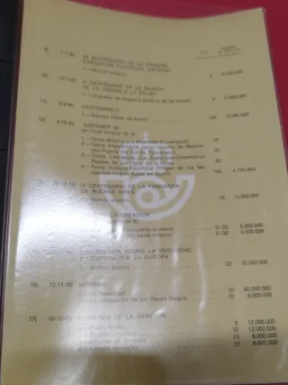 Sellos Correos Emisiones 1980