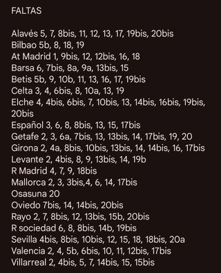 Cromos Panini Liga Este 2025-26