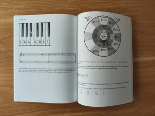 Libro The Circle of Fifths for Piano