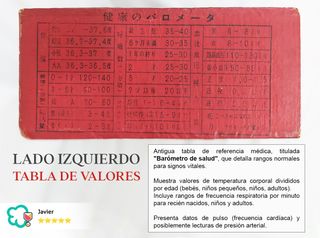 Antiguo Botiquín Japonés