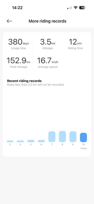 Xiaomi Electric Scooter 5 Como Nuevo! Solo 152km!!