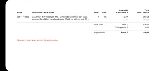 Contenedor Isotérmico CAMBRO