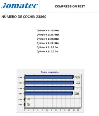 Fiat 223a7000 motor doblo cargo (223) rectp5701596