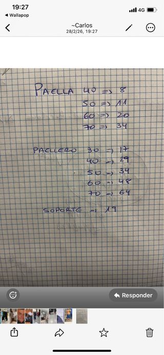 Paelleras, paelleros y trípodes de metal