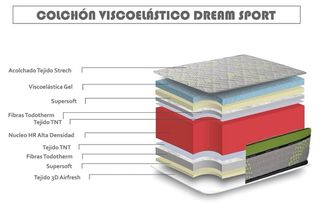 Colchón Viscoelástica Dreams Sport ZENG 150x190