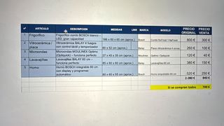 Lote de electrodomésticos de cocina casi nuevos.