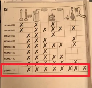 Recambios para batidora Bosch Modelo: MSM67170/01