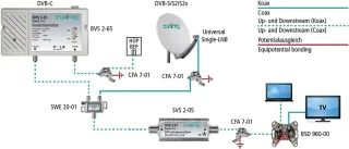 Axing SVS 2-05 - Amplificador multibanda para Las