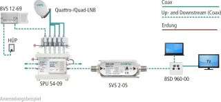 Axing SVS 2-05 - Amplificador multibanda para Las