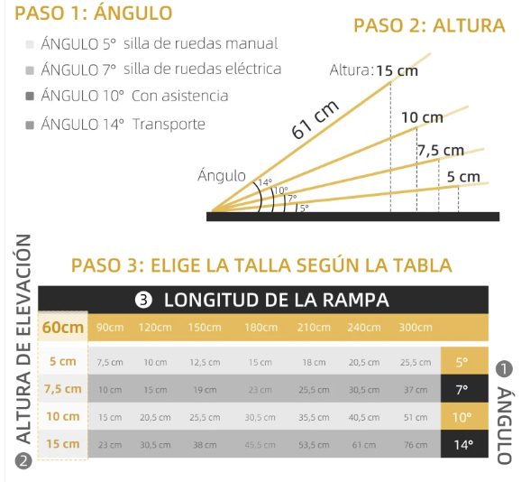 Rampa Plegable Sillas Ruedas 61cm