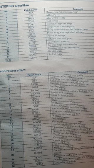 ZOOM PS 04 MULTIPISTA GRABADOR  MULTIEFECTOS RITMO