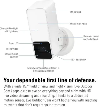 Cámara Exterior Eve Outdoor Cam Full HD