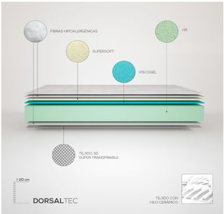 Cama Eléctrica Articulada Reforzada Ergotop