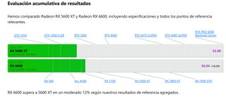 XFX AMD Radeon RX 5600 XT Tarjeta Gráfica