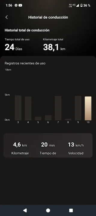 Patín Eléctrico NAVEE V25 nuevo 45km incluyo casco
