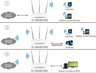 TP-Link TL-WA901ND Punto de Acceso